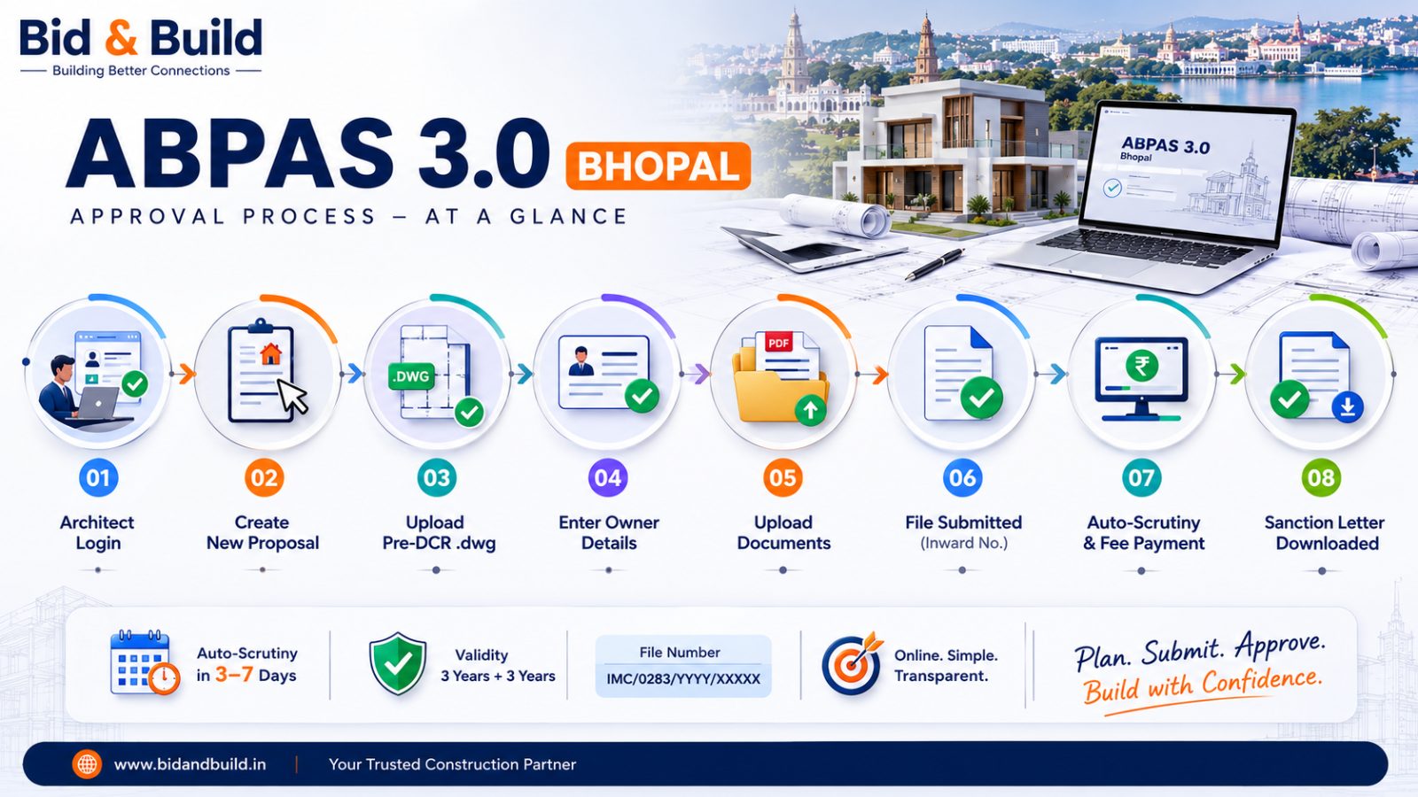 ABPAS 3.0 Bhopal: Building Plan Approval Process, Fees & Timeline (2026)