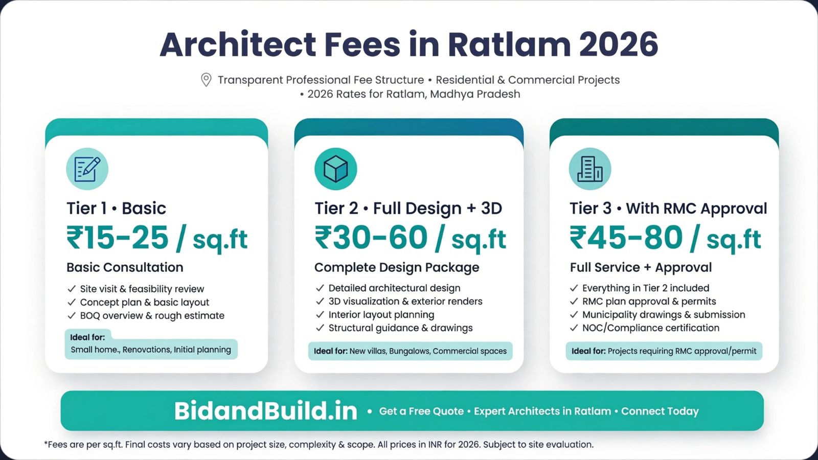 Architect Fees Ratlam