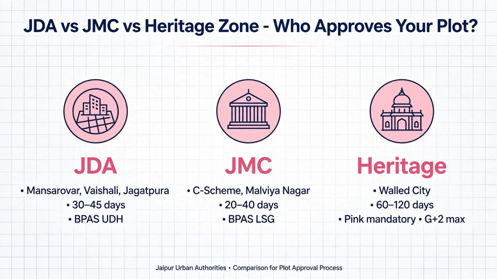 jaipur authority balanced