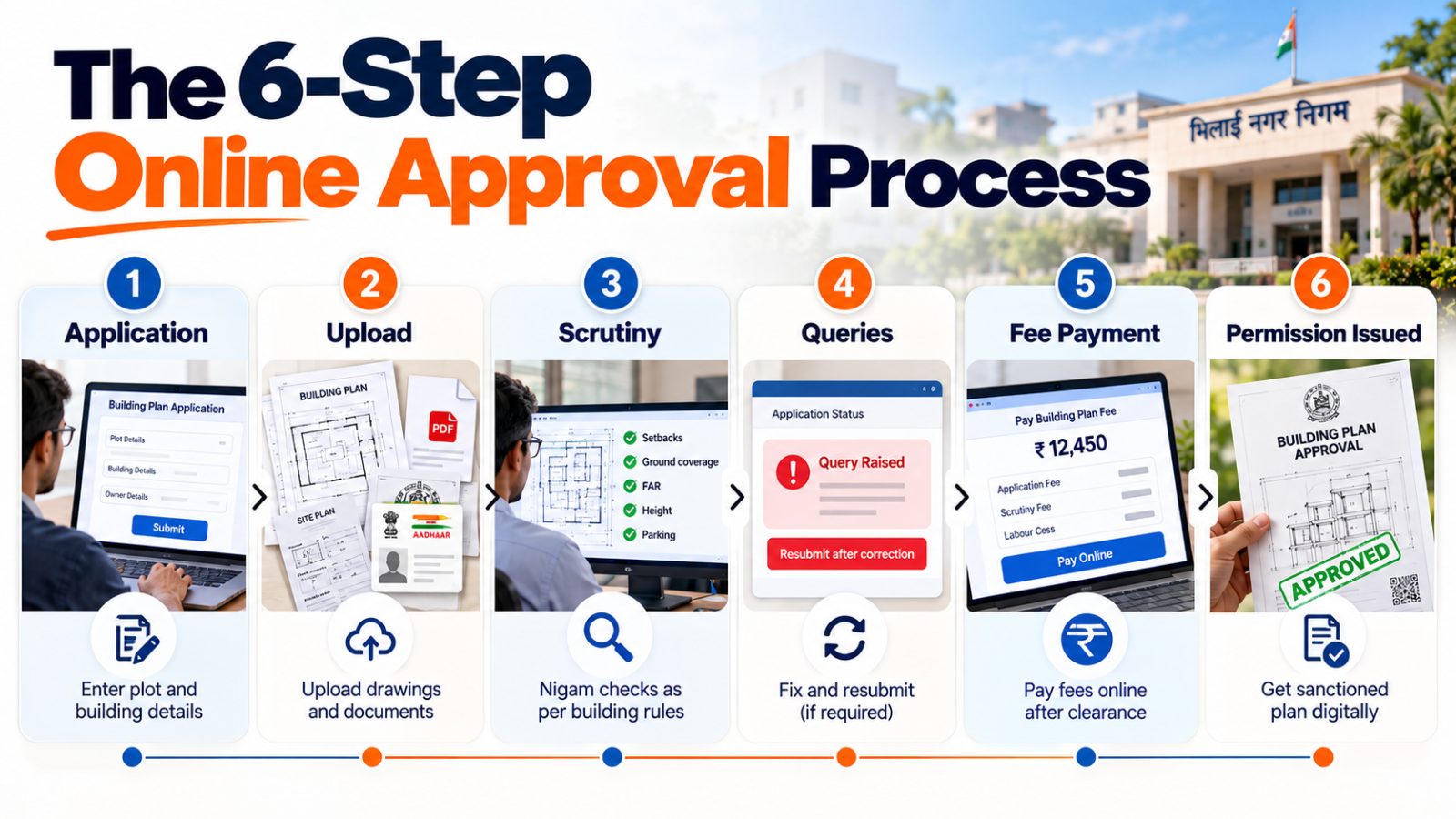 Six Step Online Approval Process
