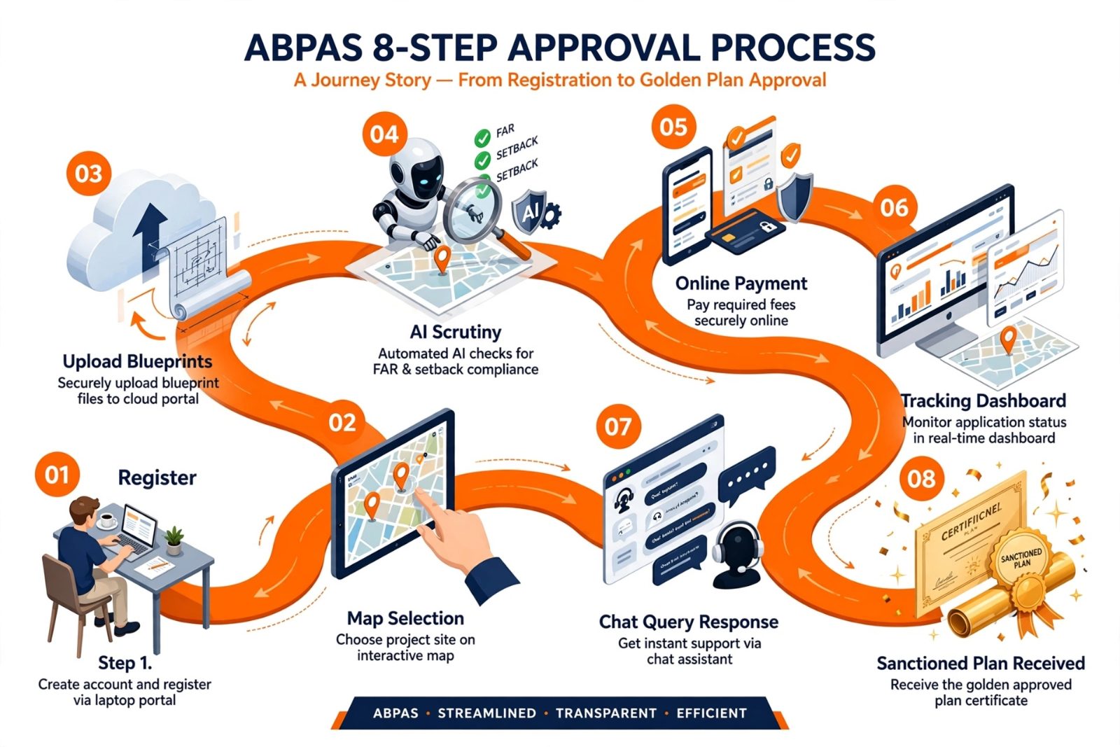 abpas 8step journey