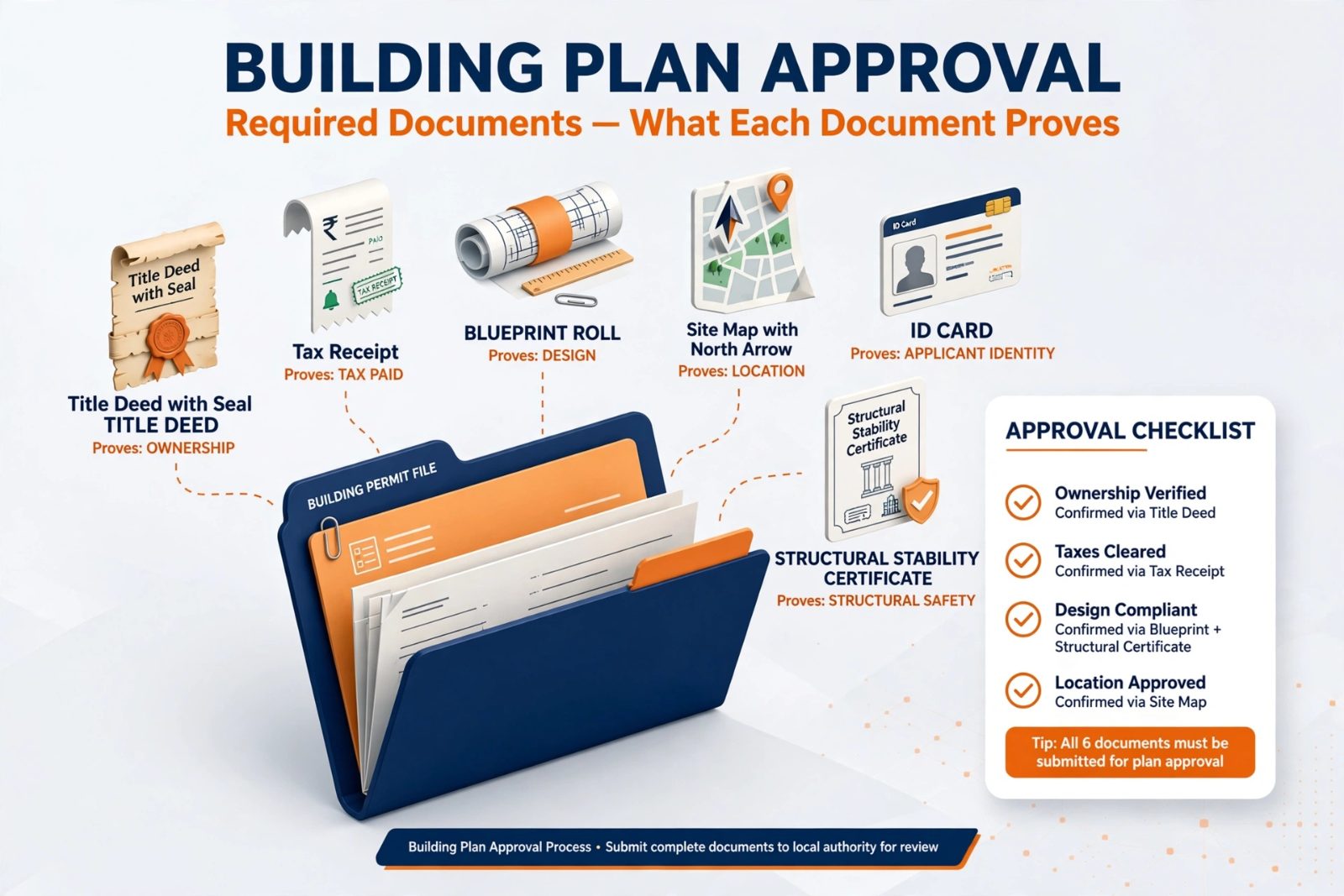 building plan approval infographic
