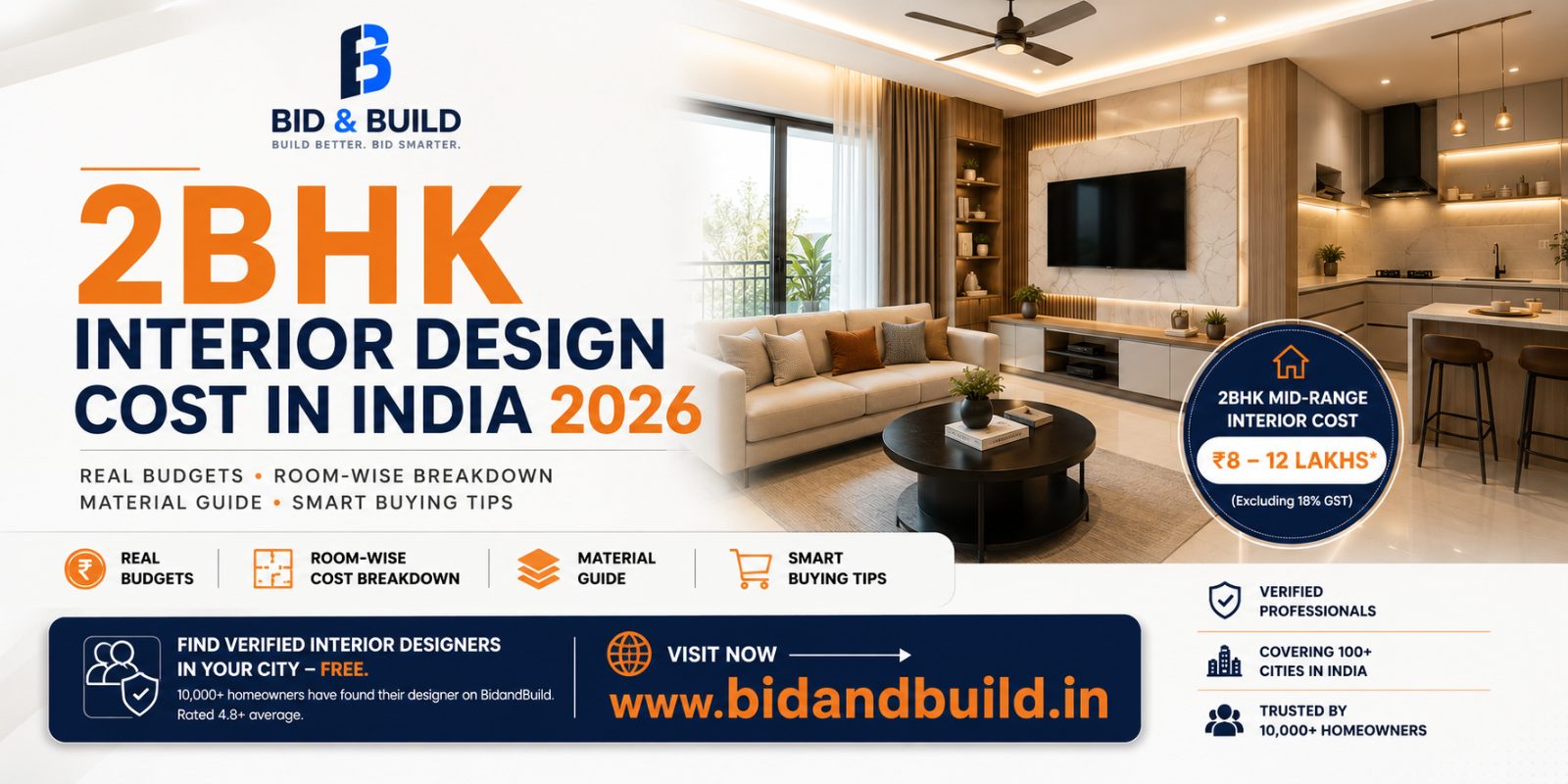 2BHK Interior Design Cost in India 2026: Real Budgets, Room-Wise Breakdown & Smart Buying Guide